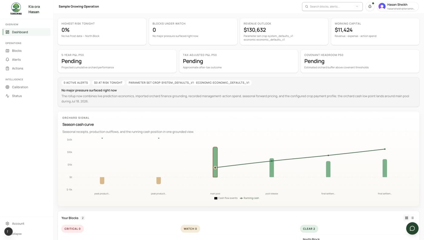 TerraMind — Co-Founder